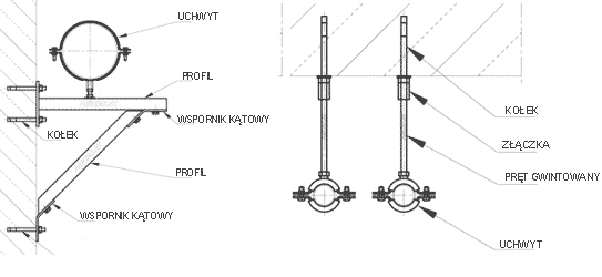 system zamocowa�