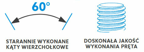 Profil gwintu 60 stopni pręta M8