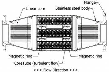 Sposób montażu uzdatniacza kołnierzowego w instalacji