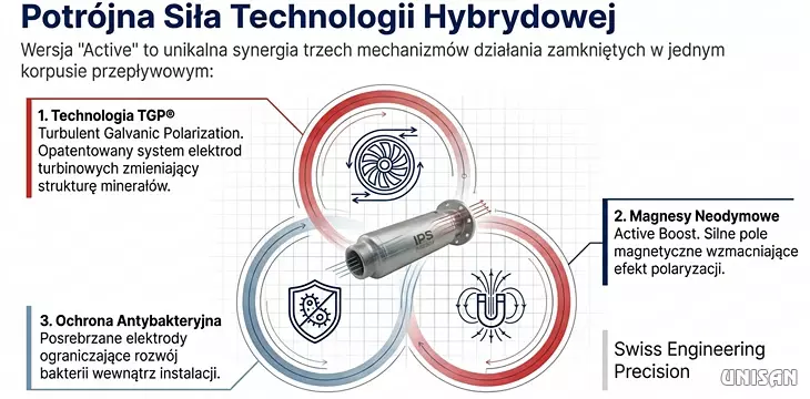 Hybrydowy odkamieniacz wody IPS KalyxX Industry Active gwintowany