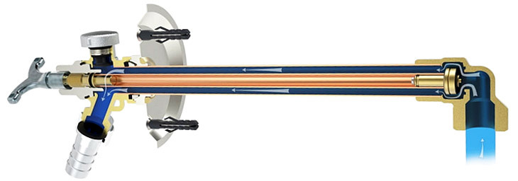 Przekrój zaworu mrozoodpornego ORAS przedstawiający zasadę działania zaworu