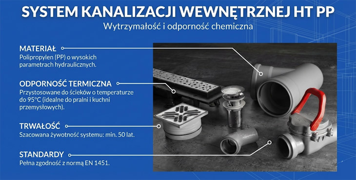 Zestaw przyłączeniowy WC mimośrodowy do stelaża podtynkowego KP9E200