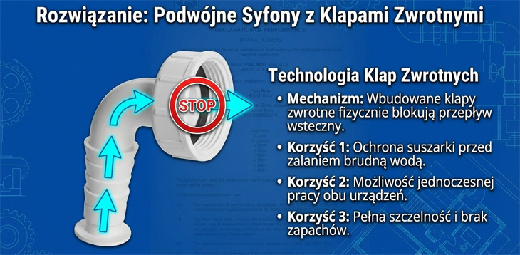 Syfon podwójny pralka suszarka 1 cal z zaworami zwrotnymi EPT4300