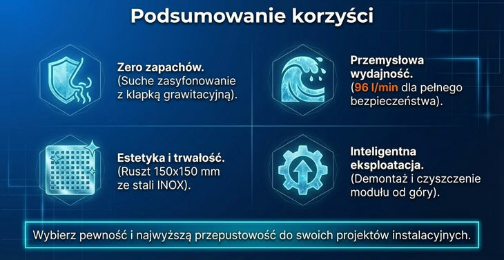 Wpust podłogowy boczny 110 mm 150x150 z suchym syfonem PlastBrno SEBAN01