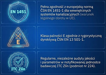 Normy i certyfikaty złącz elastycznych do rur kanalizacyjnych 50 mm