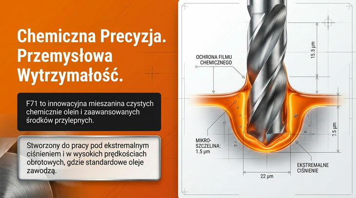 F71 Faren Professional środek smarująco-chłodzący aerozol 400ml do obróbki metali