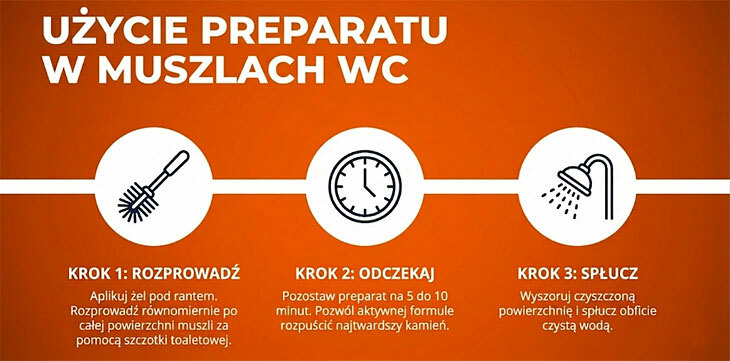 Sposób użycia żelu CERAMIC pod obrzeżem muszli WC
