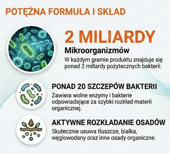 Rozkład tłuszczu i osadów organicznych w rurach - Bio Doctor
