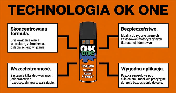Zastosowanie preparatu OK ONE do usuwania silikonu, kleju i asfaltu z karoserii