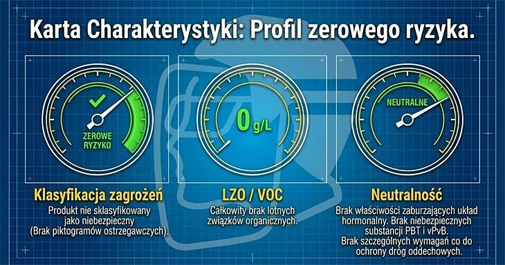 Pasta uszczelniająca do gwintów UNIPAK puszka 360g - karta charakterystyki