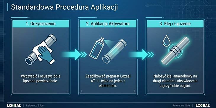 Aktywator LOXEAL AT-11 do klejów anaerobowych spray 200ml - standardowa aplikacja