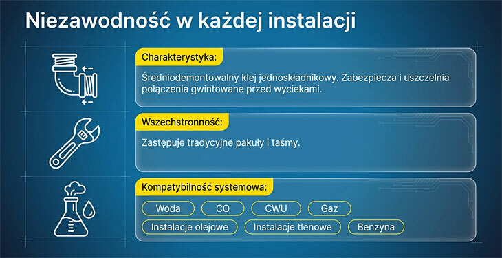 Klej anaerobowy LOXEAL 58-11 do gwintów instalacji gazowych wodnych - kompatybilność systemowa