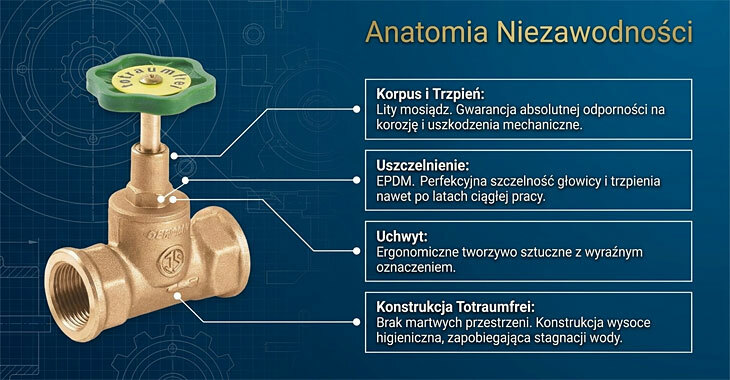 Zawór grzybkowy mosiężny SCHLOSSER DN15-DN50 gwint wewnętrzny made in Germany