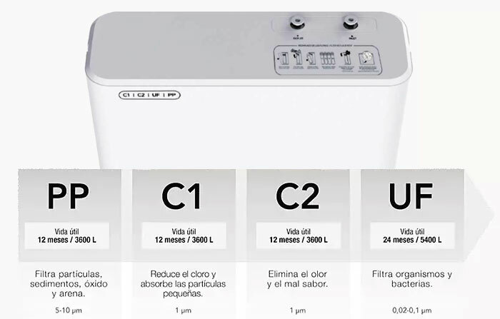 System Pure Slim clever — żywotność wkładów filtrujących