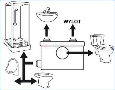 pompa WC