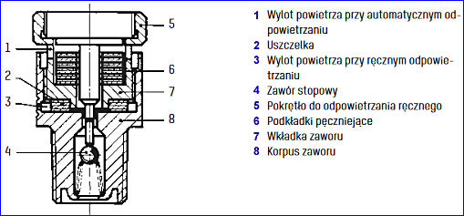 odpowietrznik automatyczny taconova