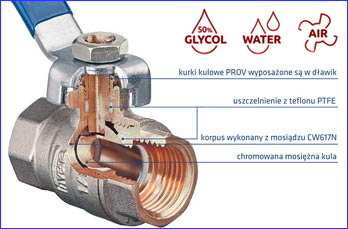 zawór kulowy typ ciężki