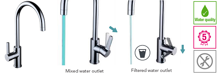 podwójna wylewka - woda przefiltrowana