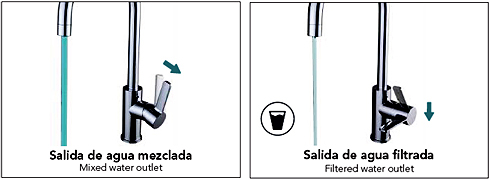 Sterowanie wodą filtrowaną i zwykłą – bateria trójdrożna UNISAN