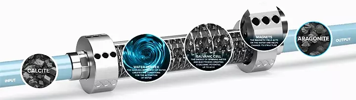 IPS KalyxX Active - przekrój urządzenia