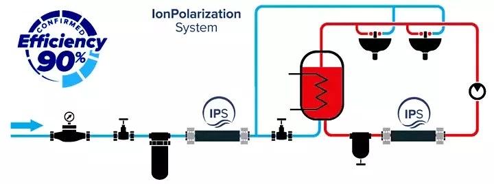 Montaż w instalacji wodnej odkamieniacza IPS KalyxX Active