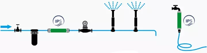 Sposób podłączenia uzdatniacza IPS KalyxX GreenLine do instalacji nawadniającej