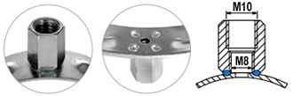 Szczegóły przyłącza uchwytu duo M10/M8