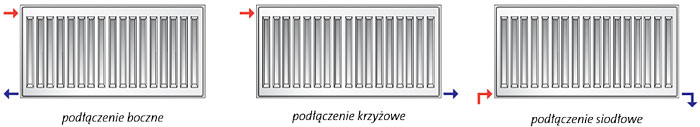 grzejnik purmo